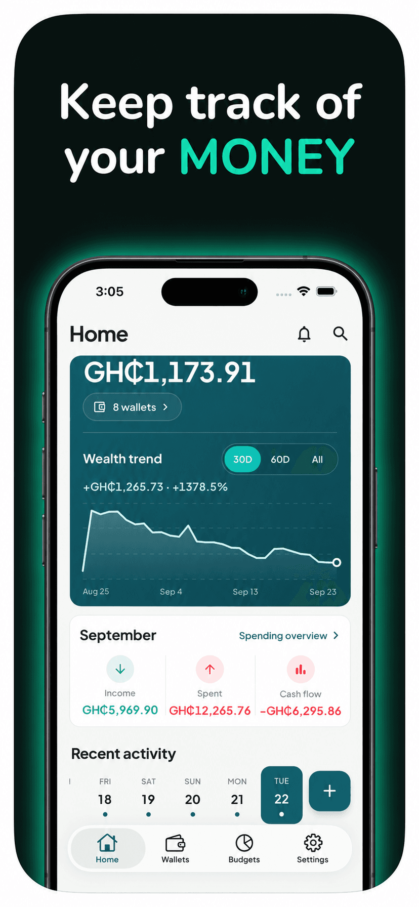 Keep track of your money with the Genius Budget home overview